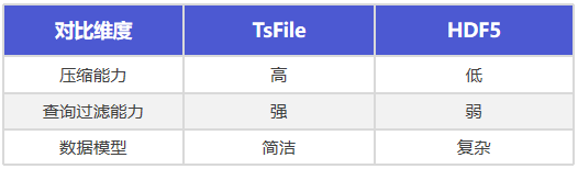 HDF5与TsFile对比图4-20251126.png