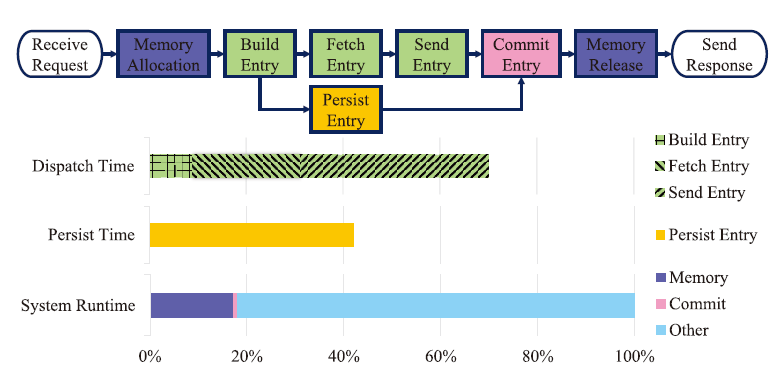 ICDE_statistics in raft.png