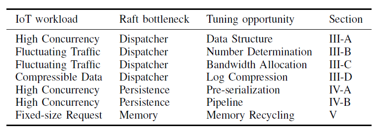 ICDE_tuning possibilities.png