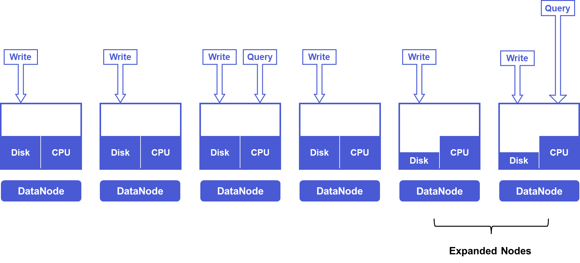 IoTDB-Expanding Nodes.png