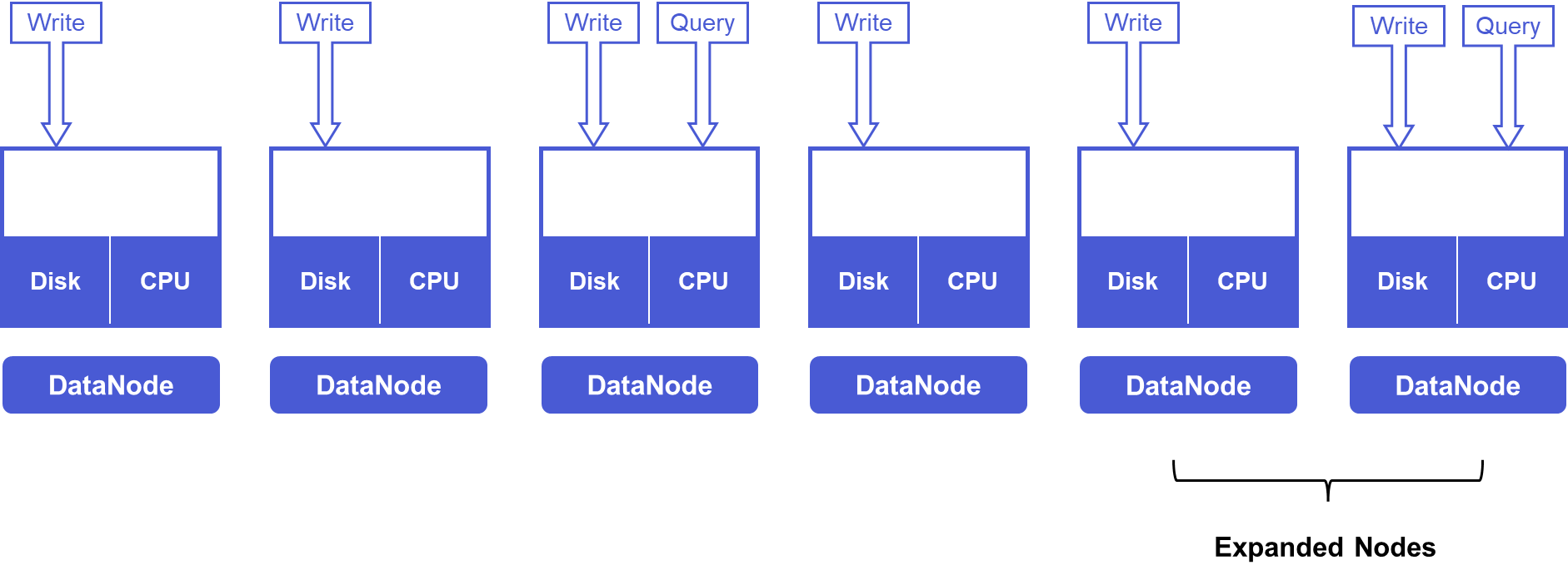 IoTDB-Load Balancing.png