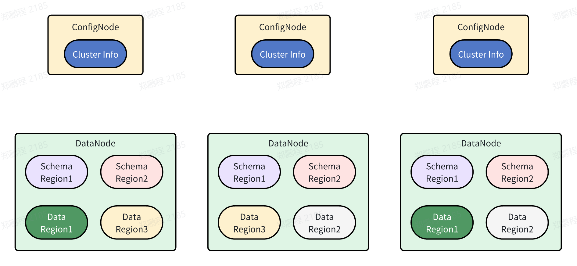 IoTDB-scalable-architecture.png