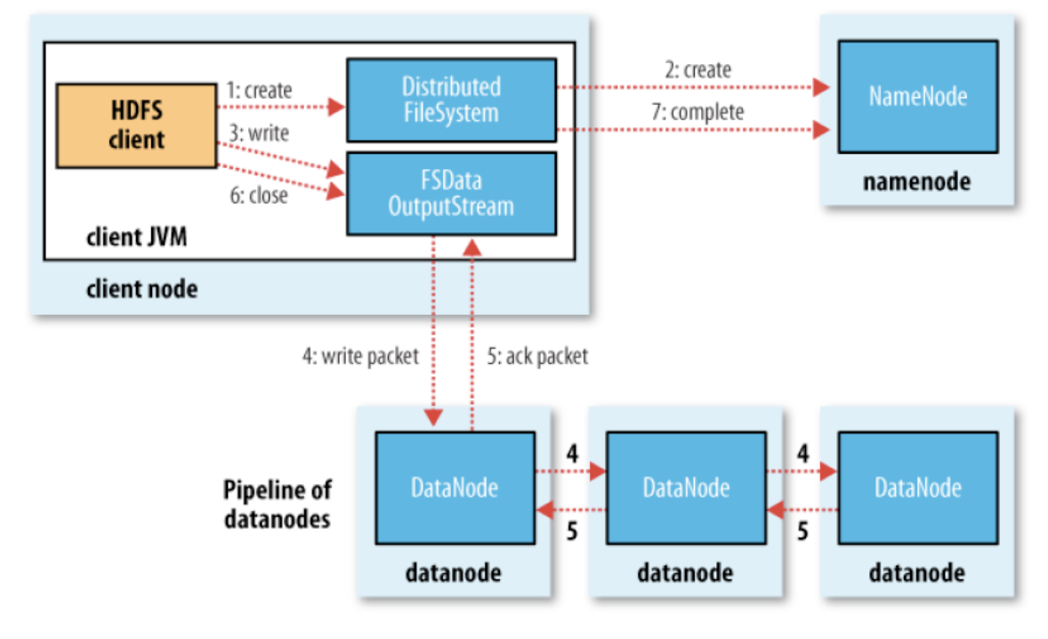 IoTDB-vs-HBase_HBase Distributed.png