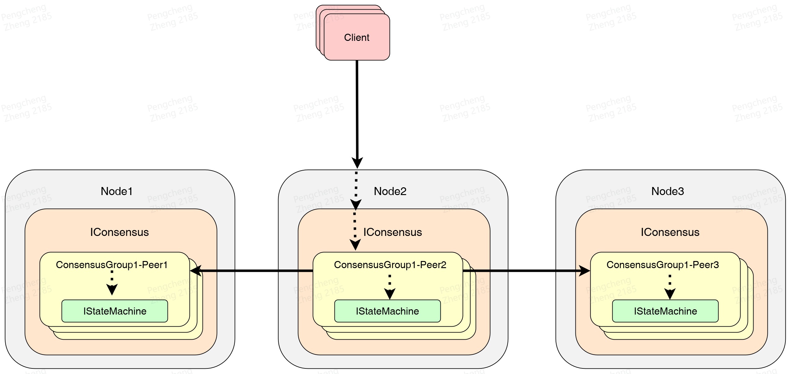 IoTDB-vs-HBase_IoTDB Concensus.jpg