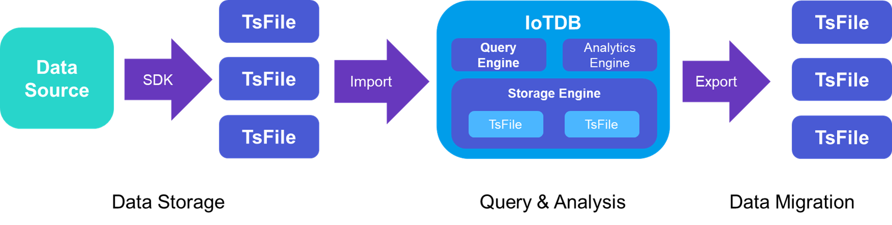 IoTDB-vs-HBase_IoTDB Data Sync.png