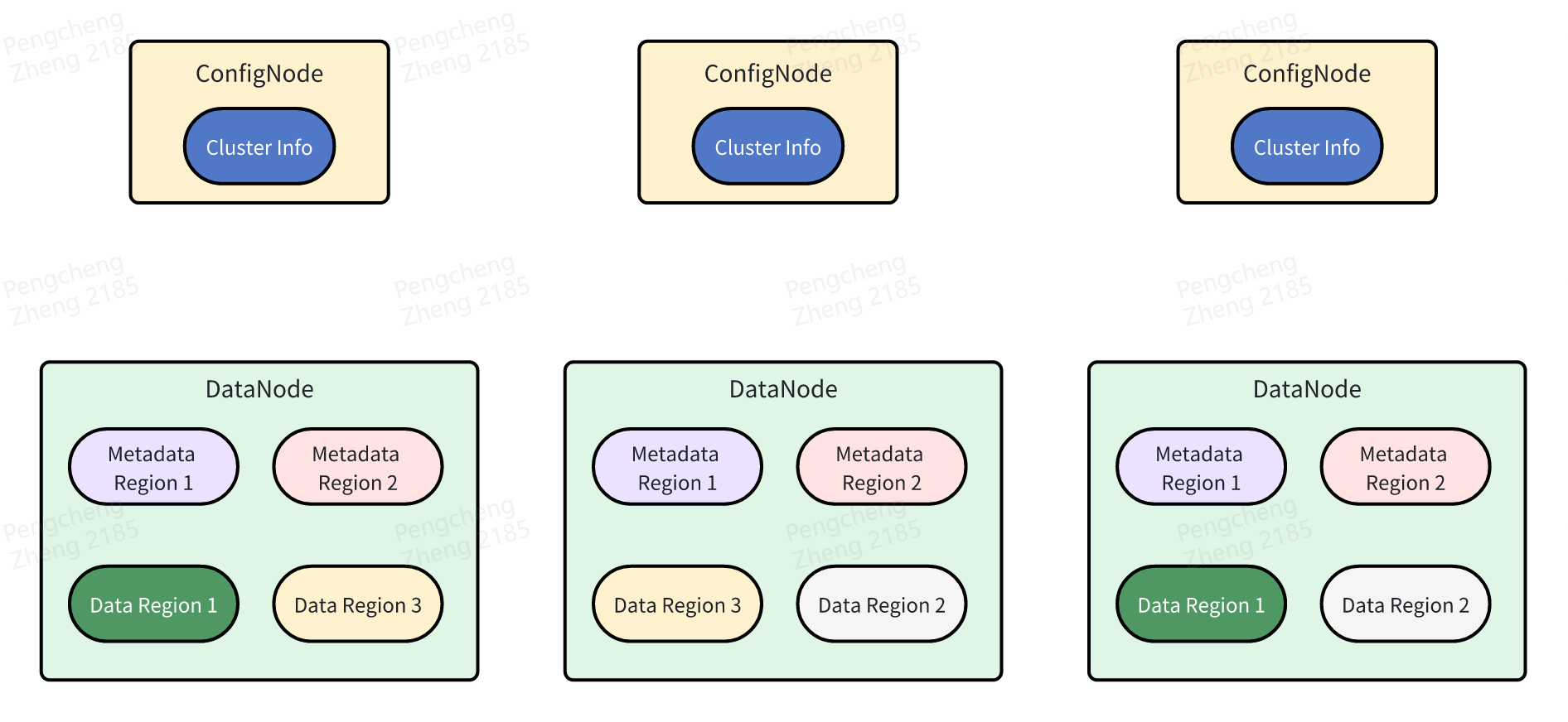 IoTDB-vs-HBase_IoTDB Load Balancing.png