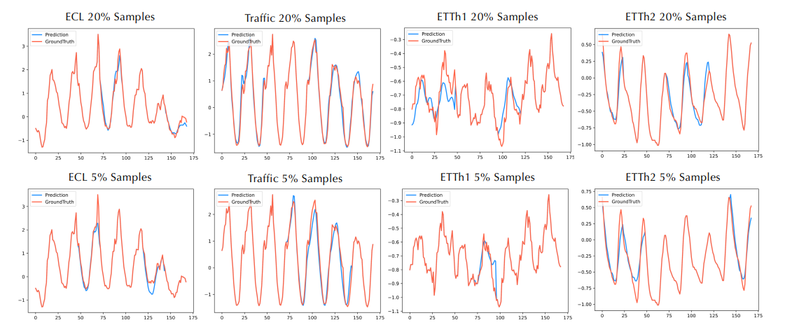 LTSM_Samples.png