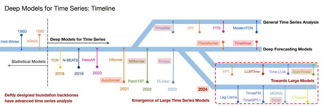 LTSM_Timeline.png