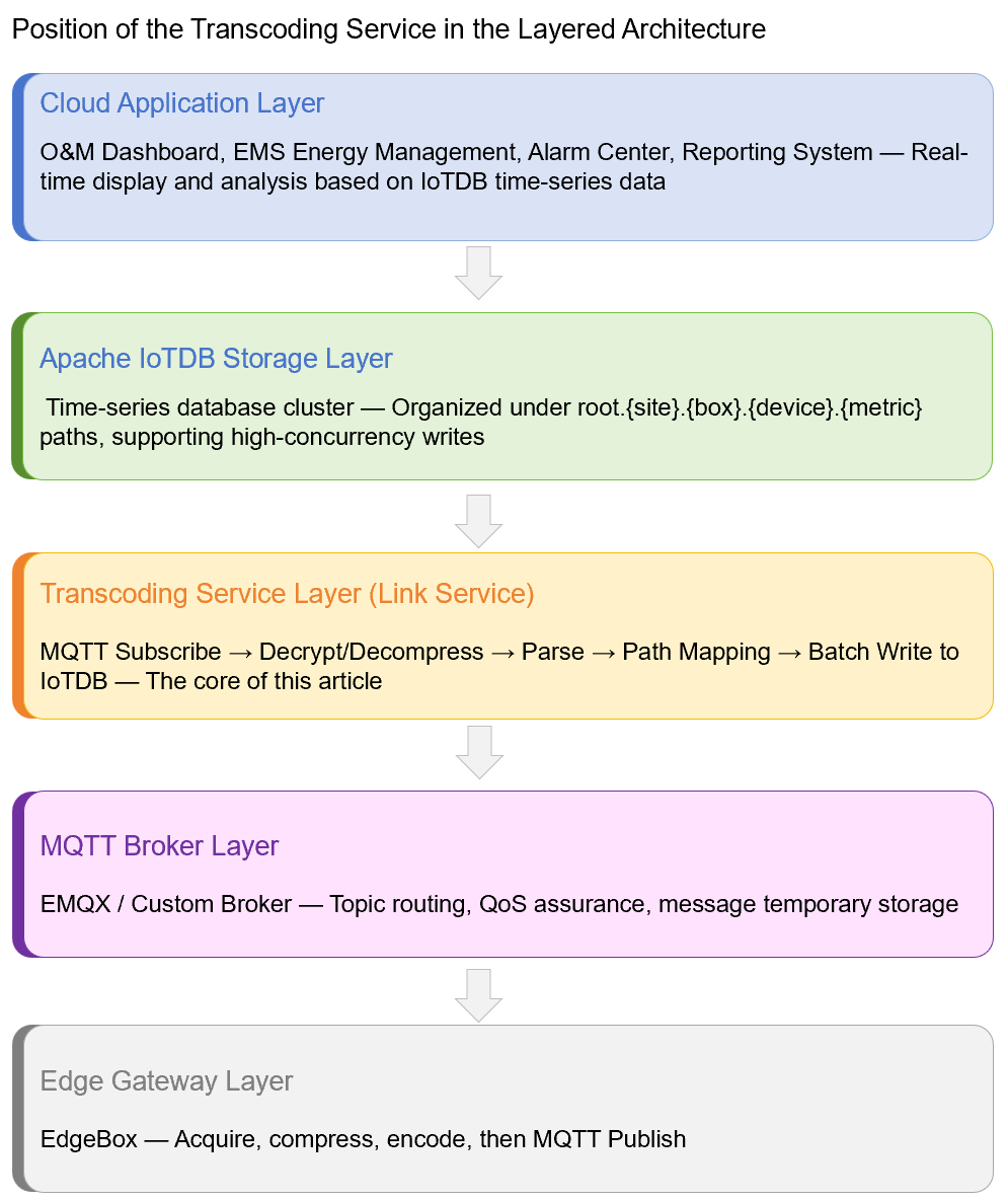 LinkService2-20260812.png