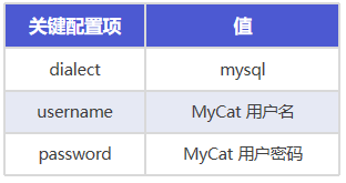 MyCat集成图2-20260302.png