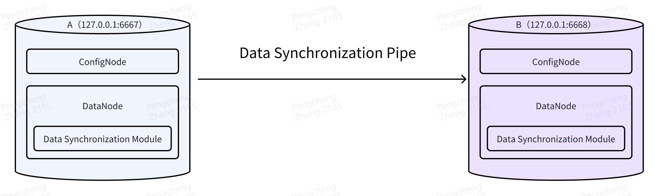 SQL-for-5-Scenarios_1.png