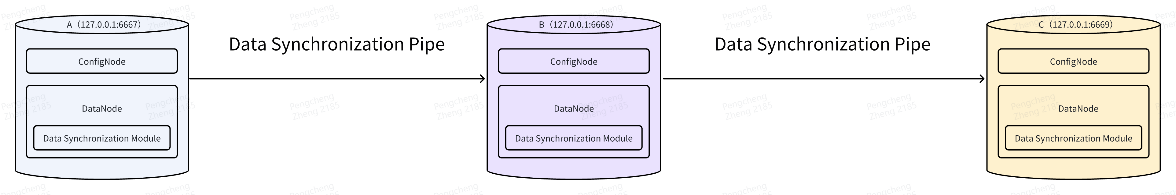 SQL-for-5-Scenarios_2.png