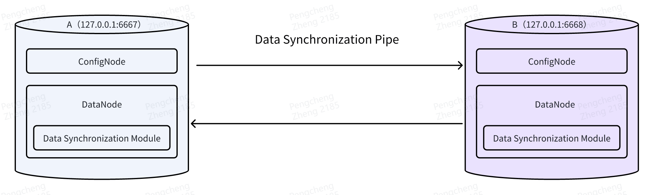 SQL-for-5-Scenarios_3.png