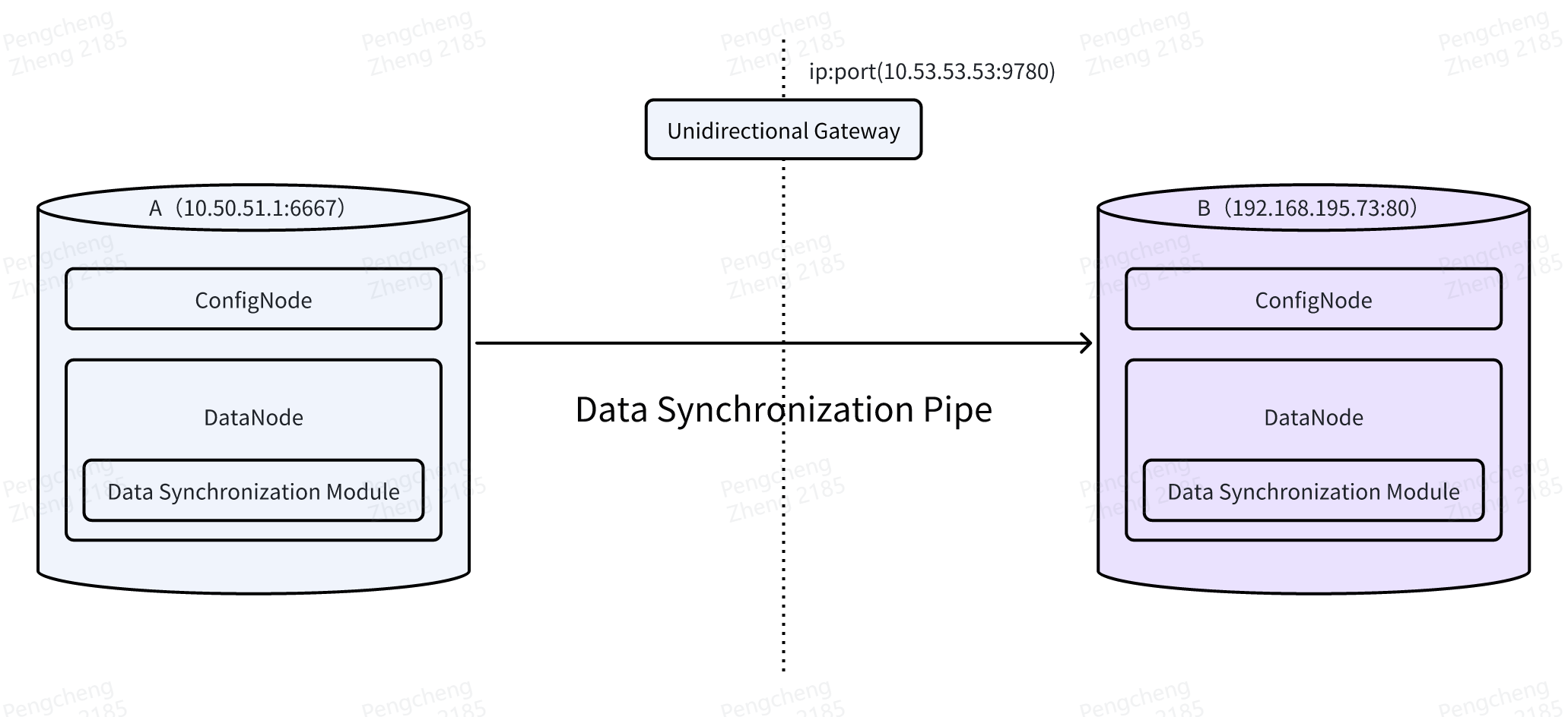 SQL-for-5-Scenarios_4.png