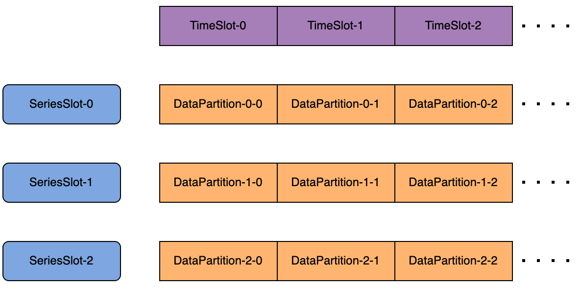 Sharding in IoTDB-Schema.png