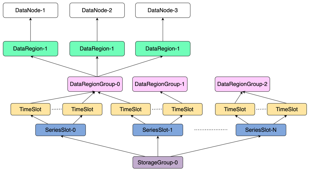 Sharding in IoTDB.png