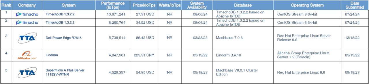 TPCTC_TPCx-IoT.jpg