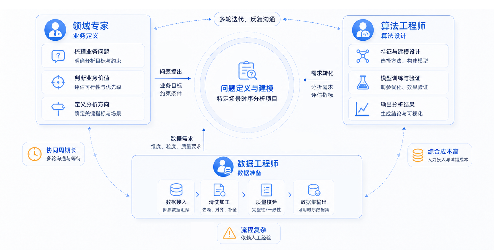 TimechoAI 直播回顾图1-20260519.png