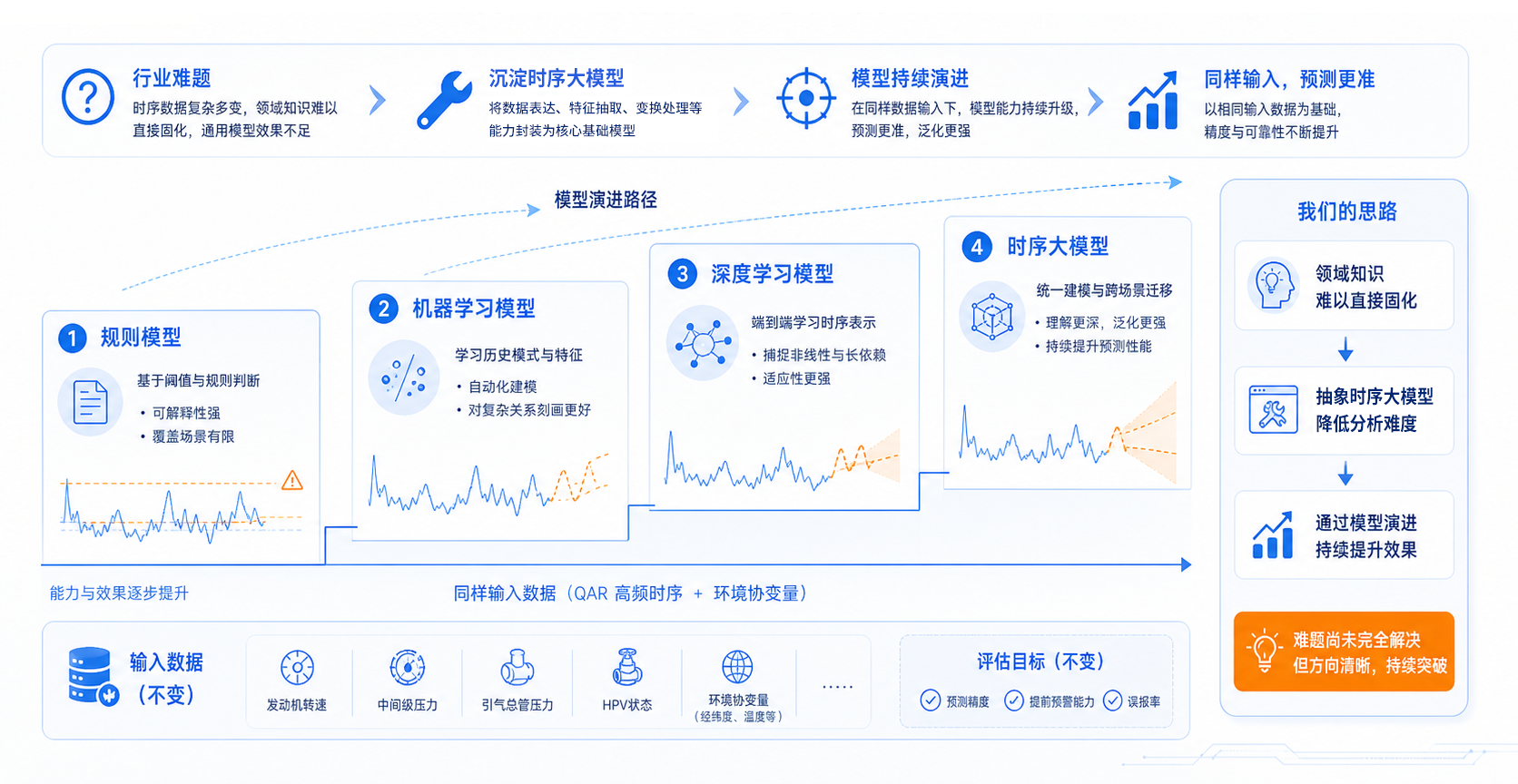 TimechoAI 直播回顾图3-20260519.png