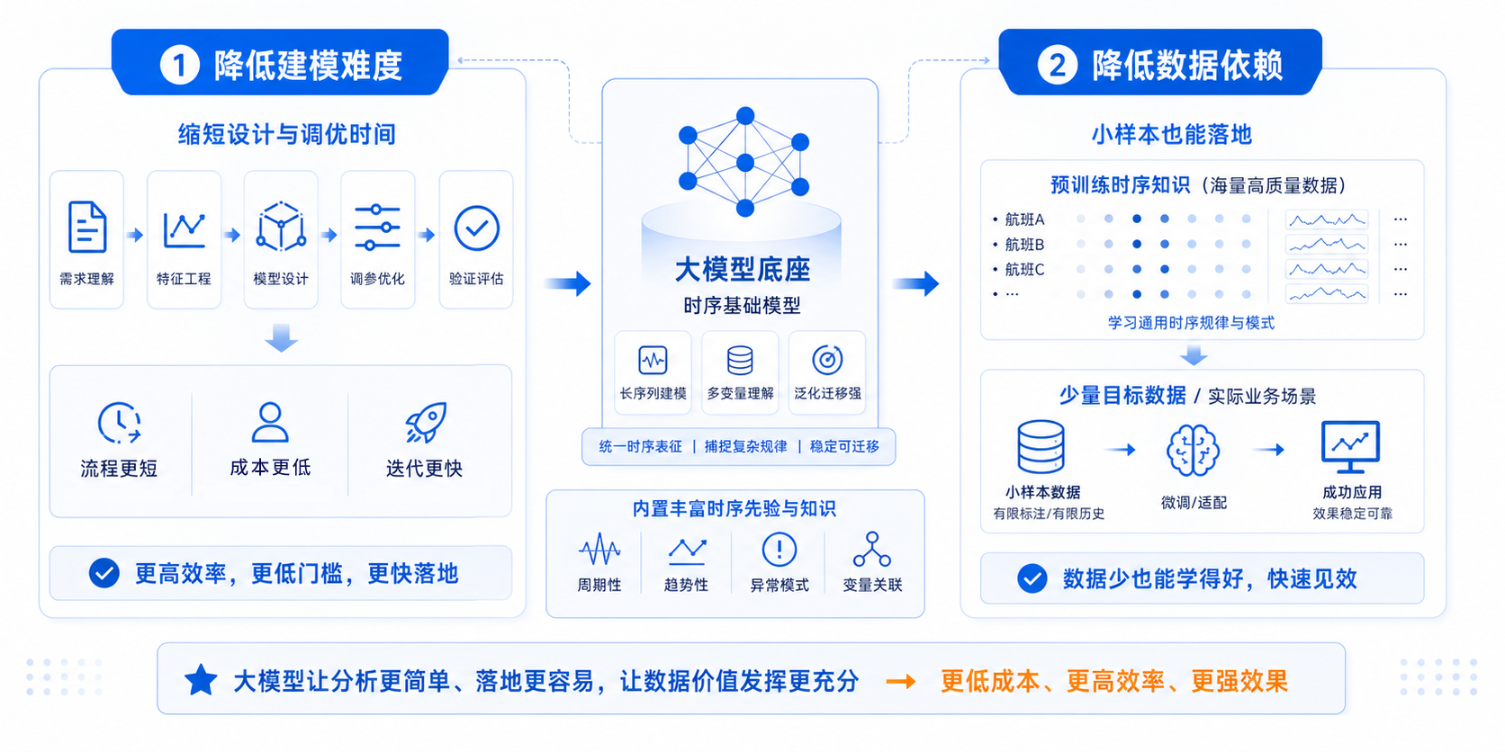 TimechoAI 直播回顾图4-20260519.png