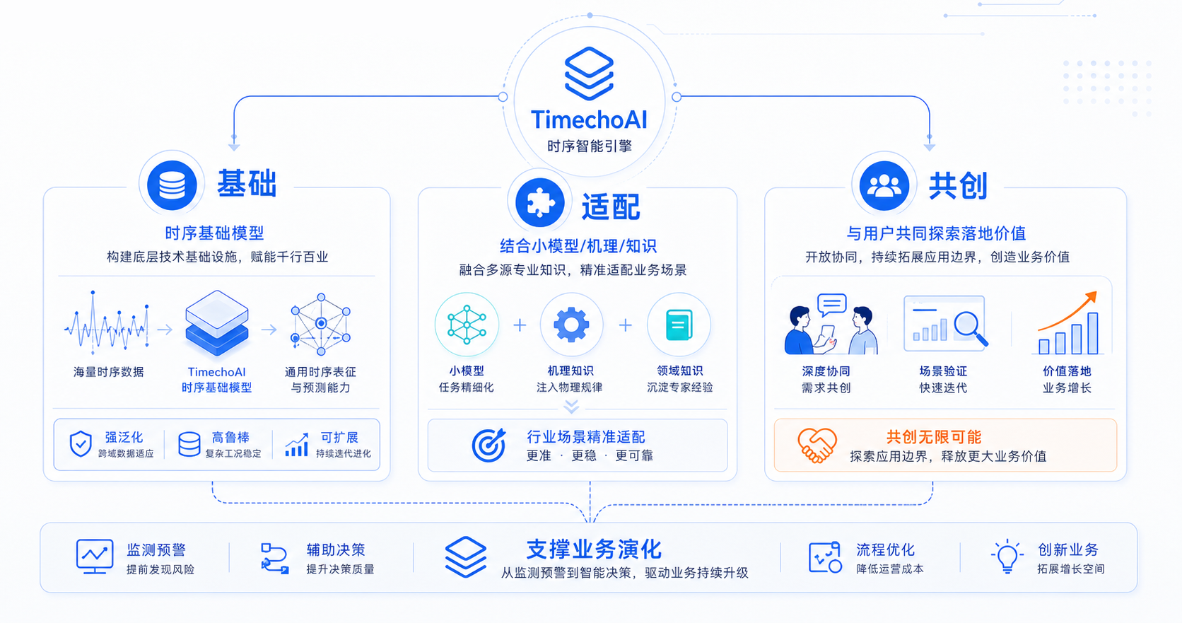 TimechoAI 直播回顾图7-20260519.png