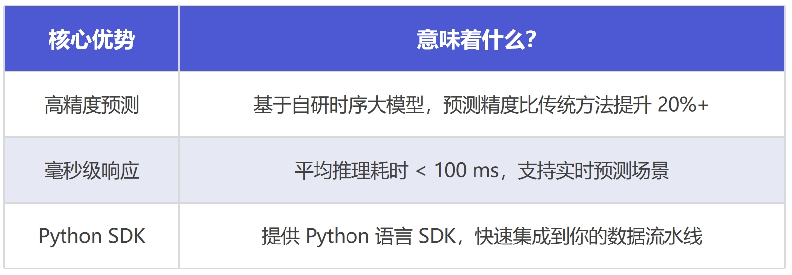 TimechoAI FAQ 图1-20260507.png