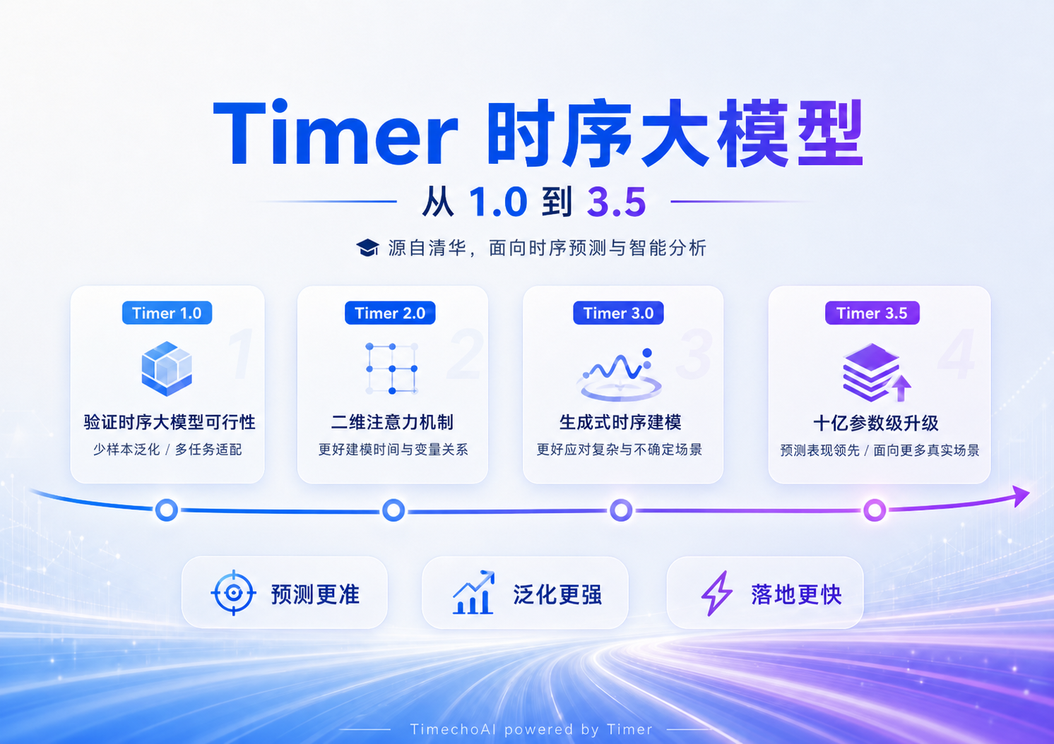 TimechoAI内测文章图2-20260506.png
