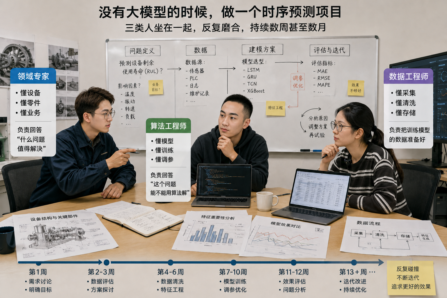 TimechoAI总结图2-20260603.png