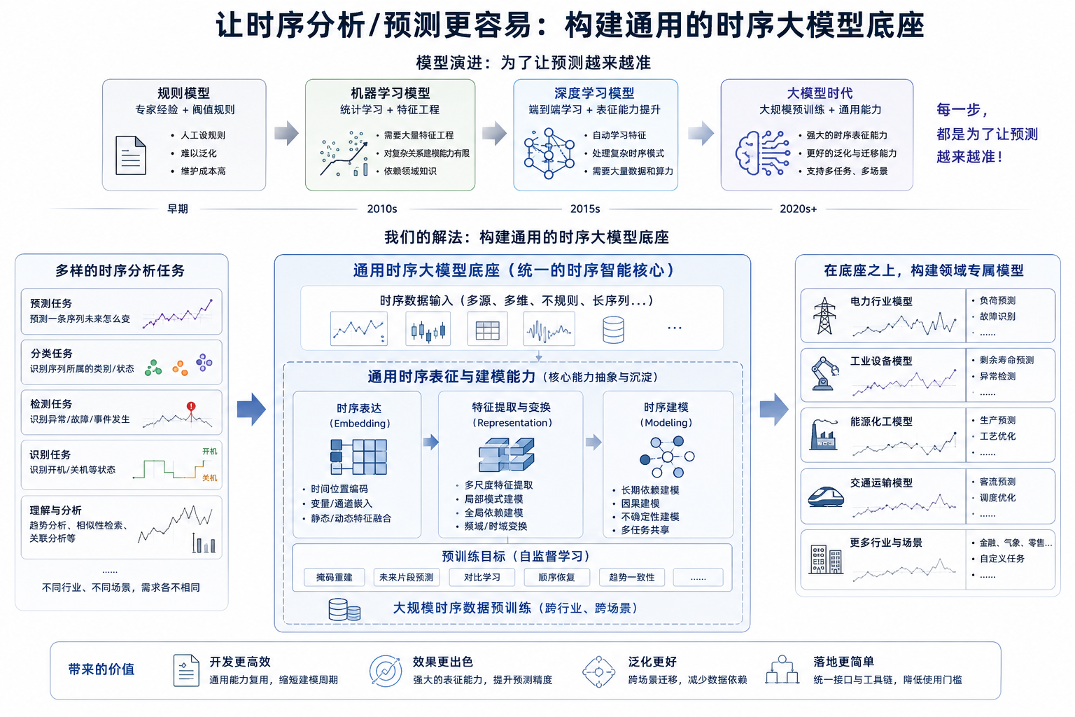 TimechoAI总结图4-20260603.png