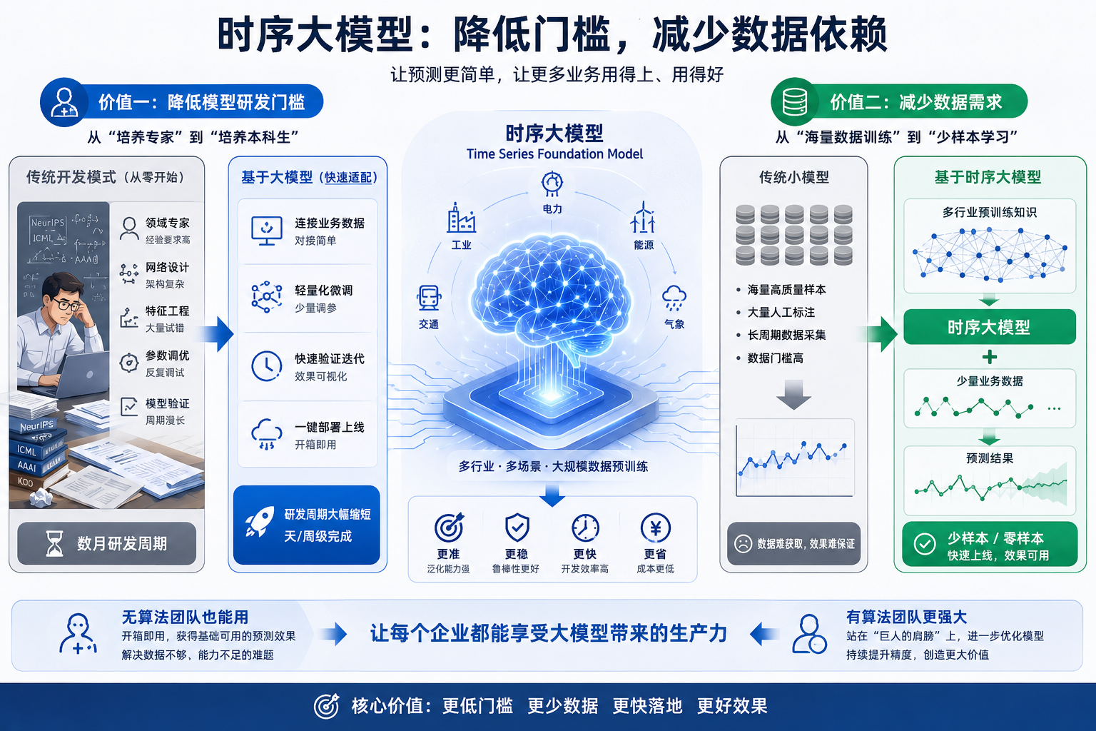 TimechoAI总结图6-20260603.png