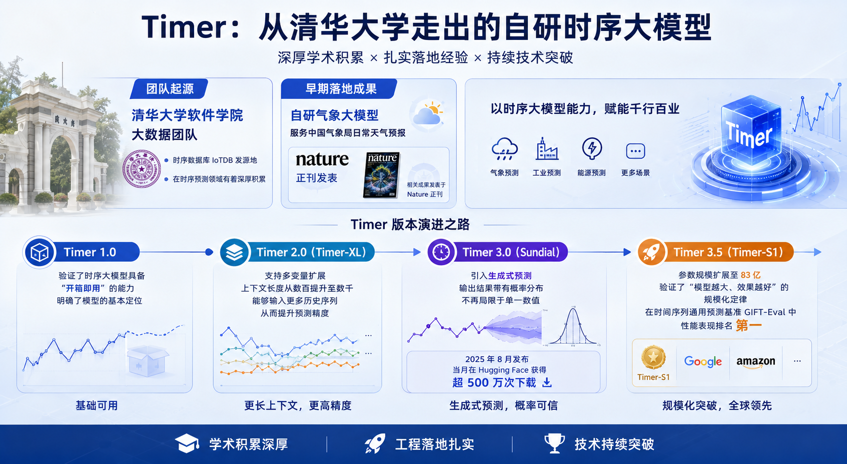 TimechoAI总结图7-20260603.png