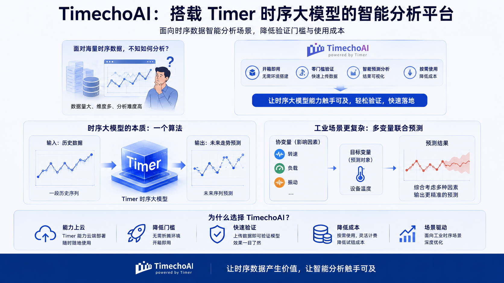 TimechoAI总结图8-20260603.png