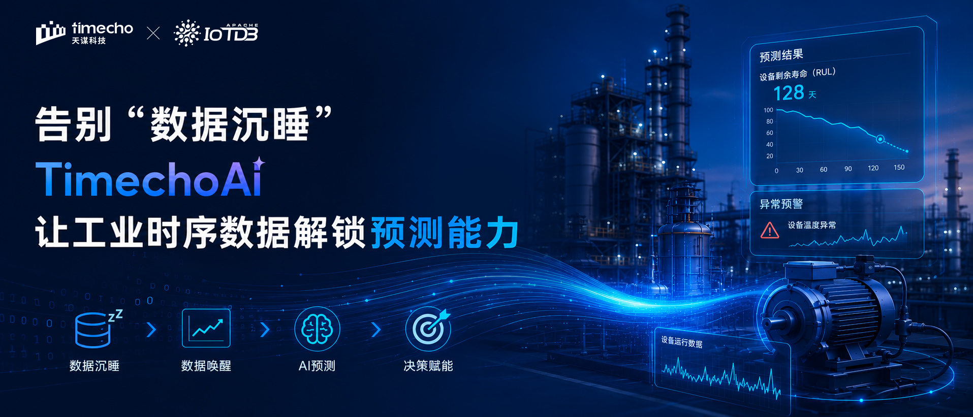 告别“数据沉睡”：时序大模型服务平台 TimechoAI 让工业时序数据解锁预测能力