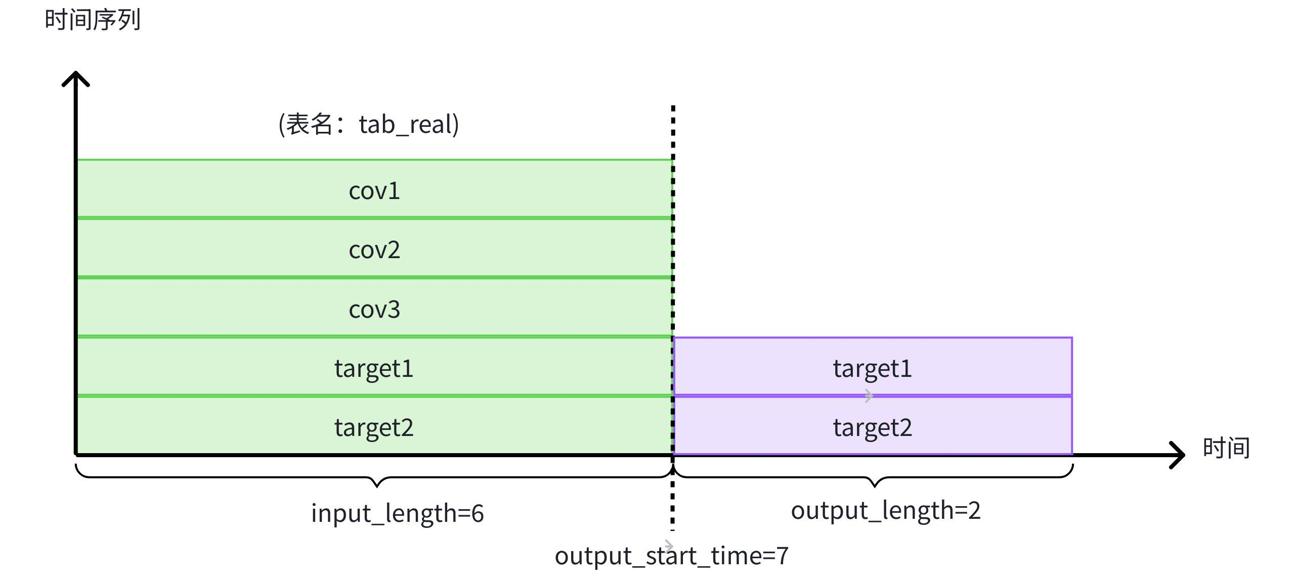 TimechoDB 2.0.8 发版推文图1-20260213.png