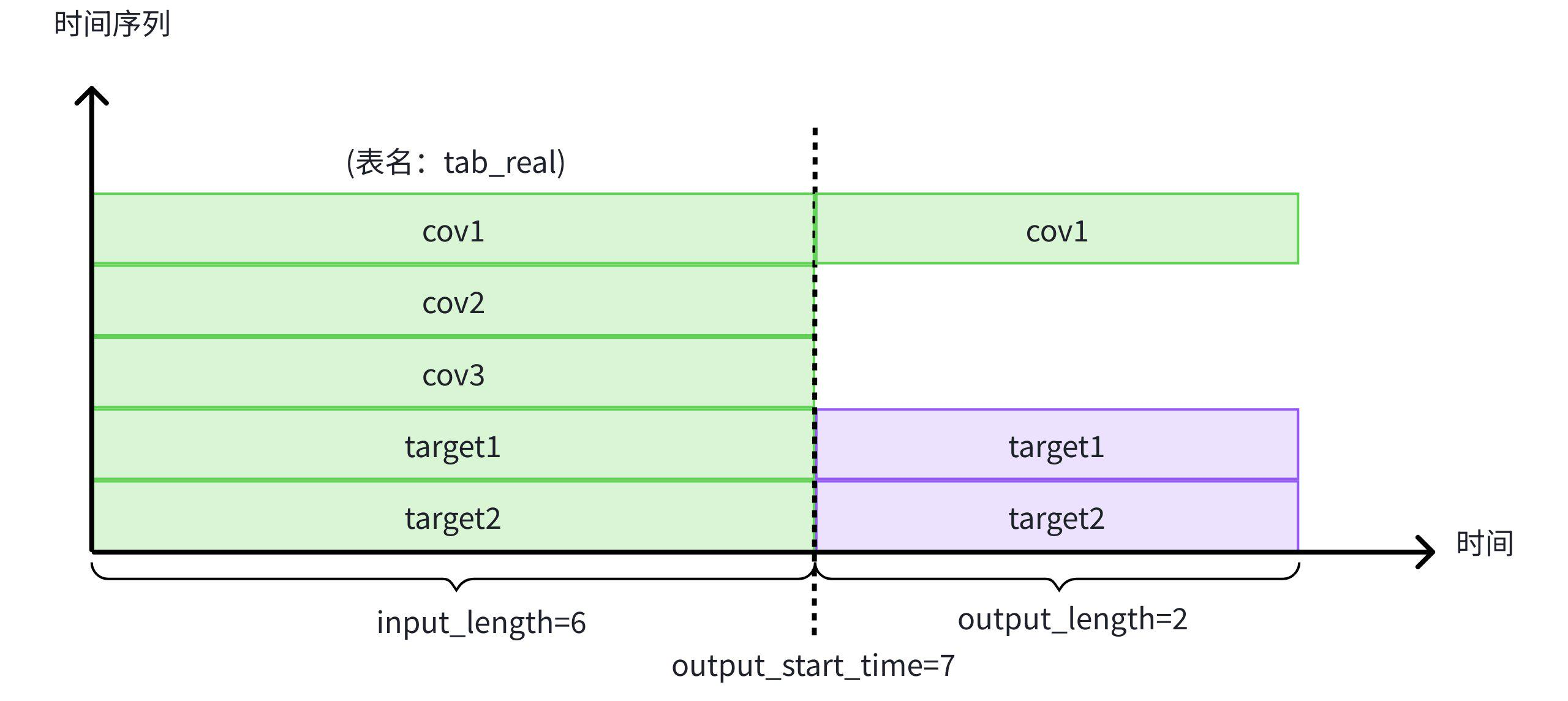 TimechoDB 2.0.8 发版推文图2-20260213.png