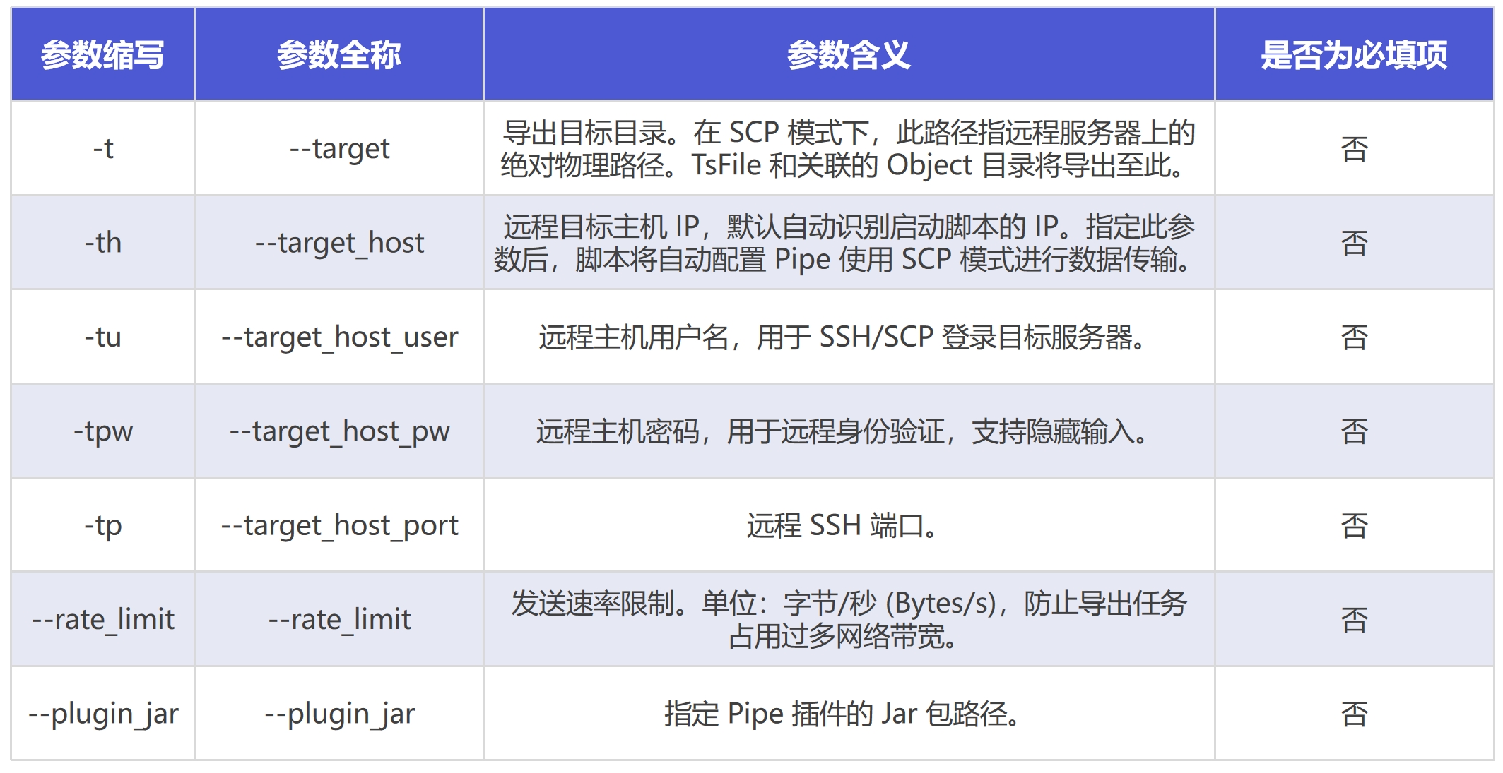TimechoDB 2.0.9 版本发布图2-20260520.png