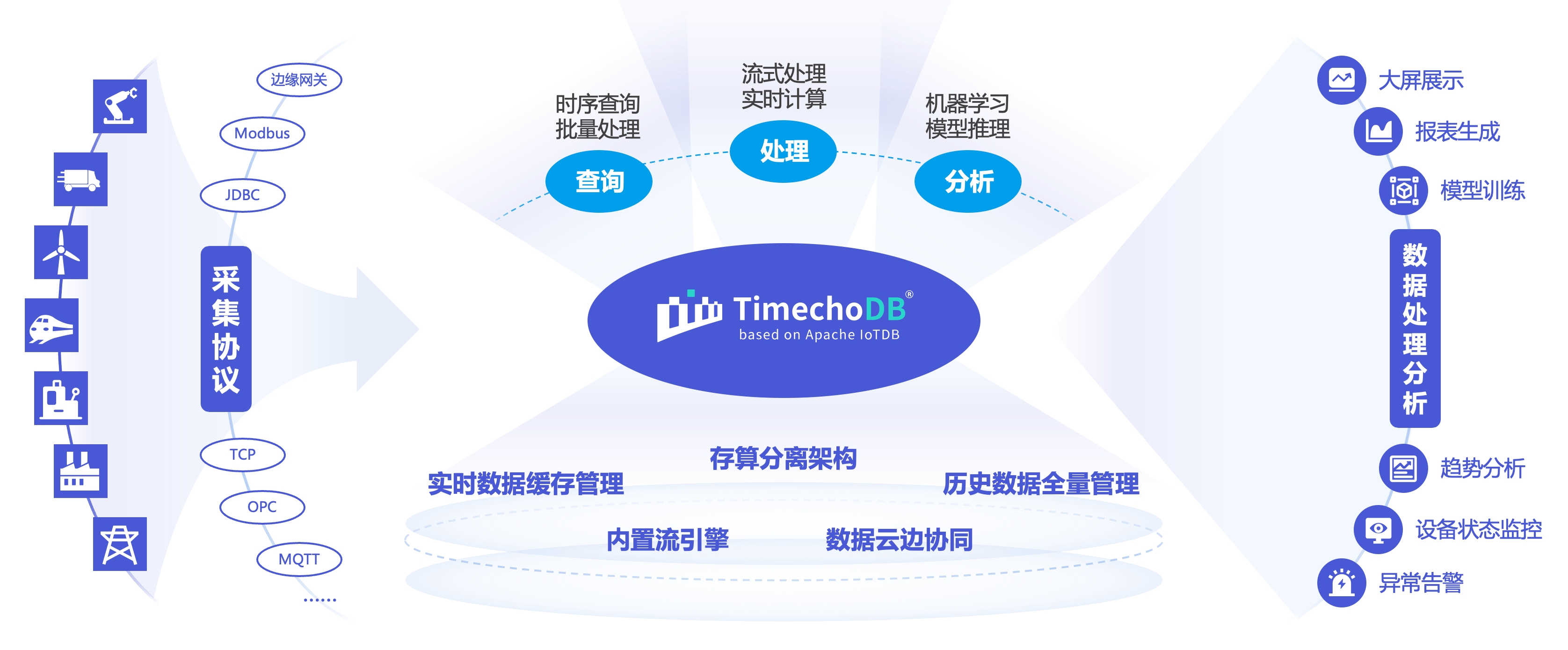 TimechoDB通过AK介绍图1-20260601.jpg