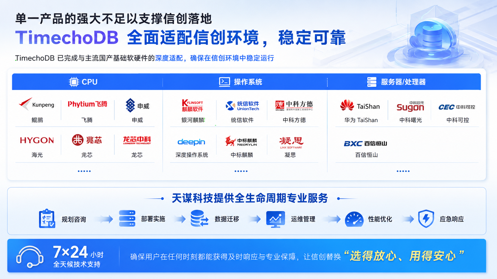 TimechoDB通过AK介绍图4-20260601.png