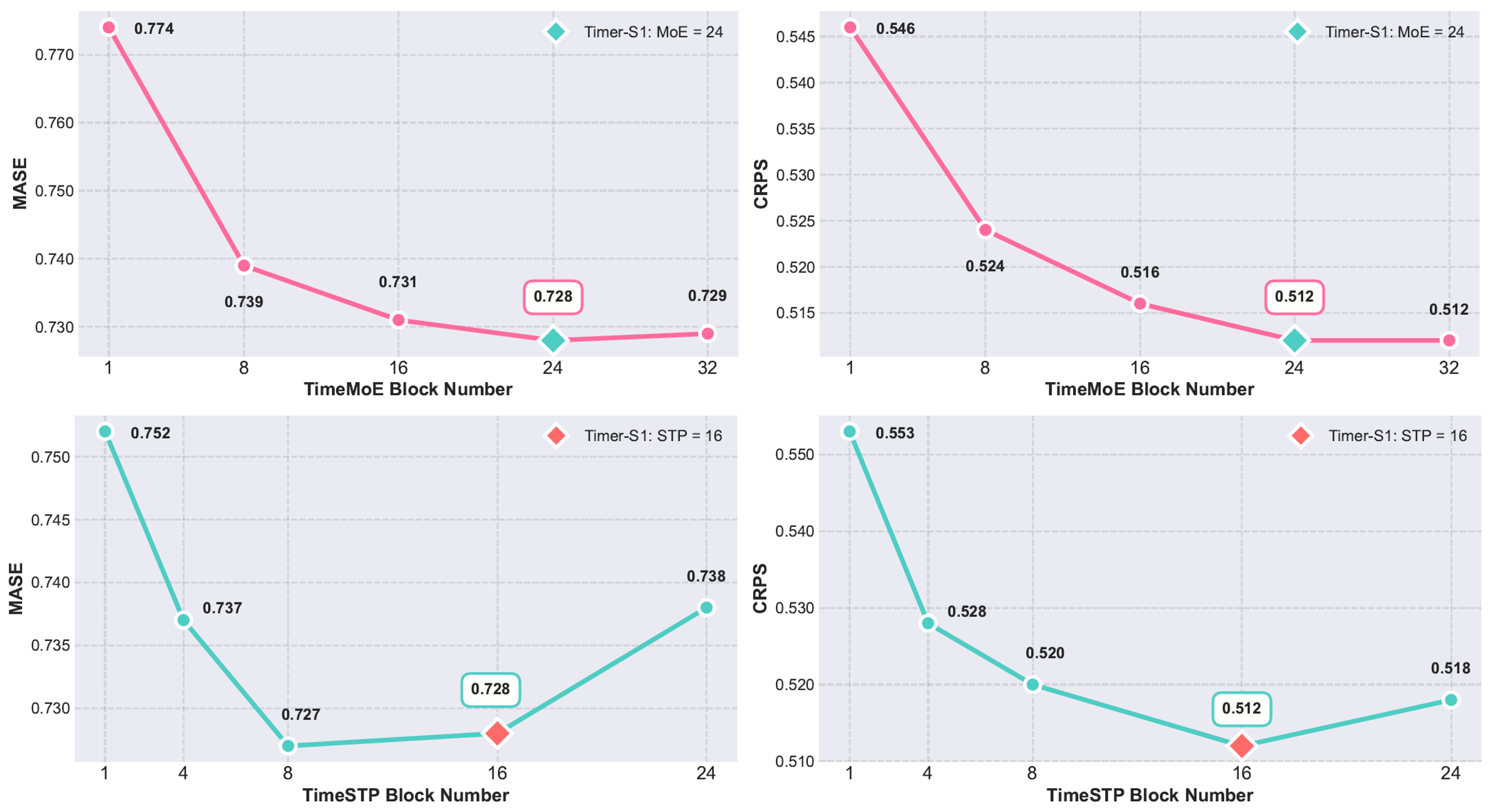 Timer-S1 介绍图12-20260323.png