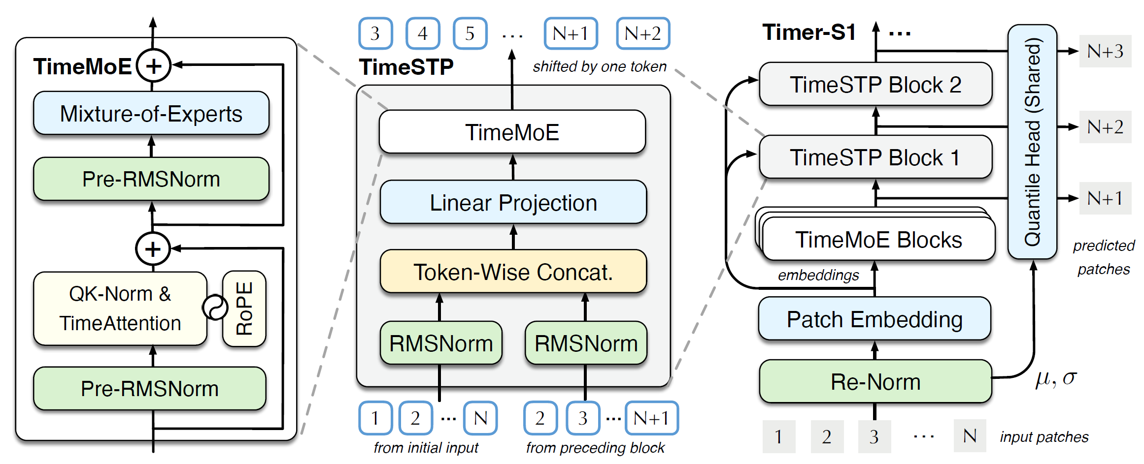 Timer-S1 介绍图3-20260323.png