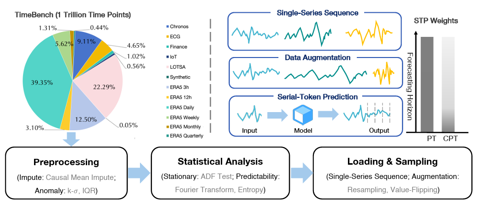 Timer-S1 介绍图4-20260323.png