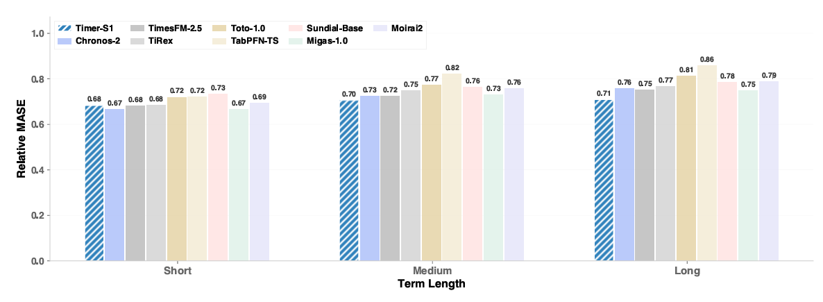 Timer-S1 介绍图6-20260323.png