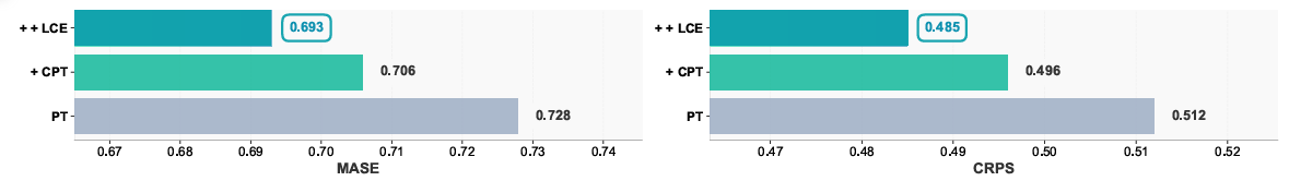 Timer-S1 介绍图7-20260323.png