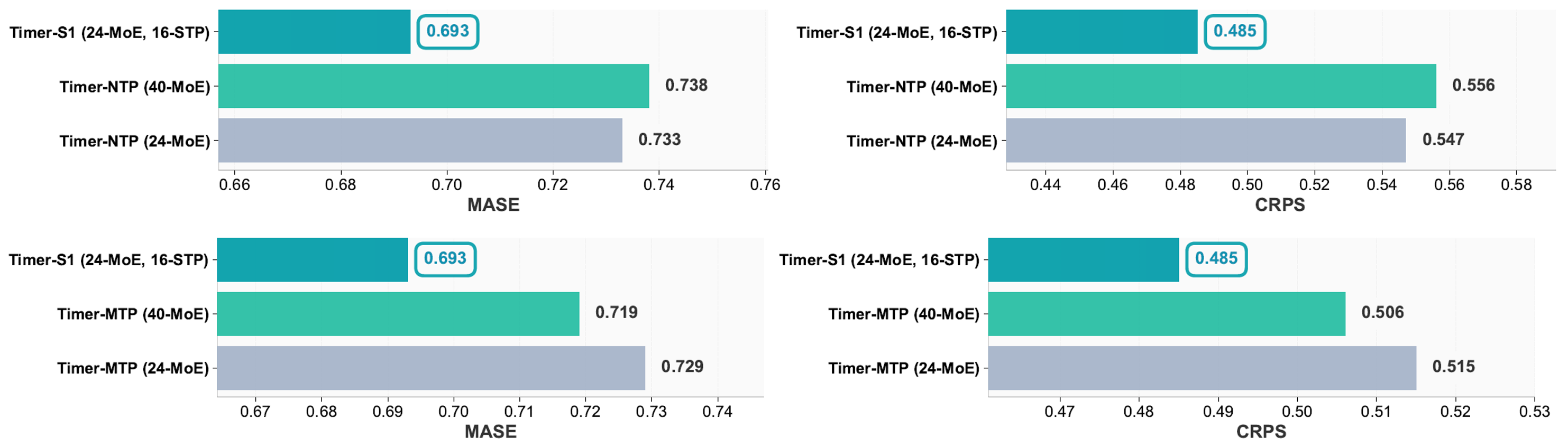 Timer-S1 介绍图8-20260323.png