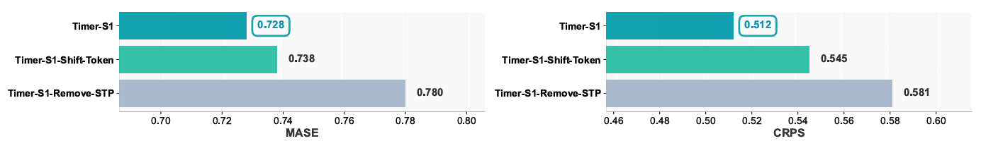 Timer-S1 介绍图9-20260323.png