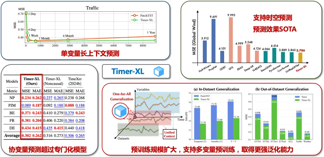 Timer-XL论文详解图11-20250516.png