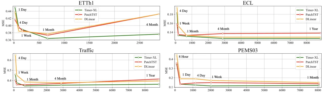 Timer-XL论文详解图2-20250516.jpg