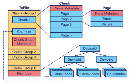 TsFile Architecture_20240319.png