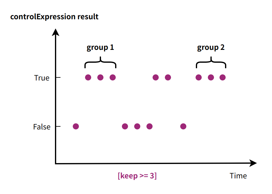 condition-based-segmentation-by-data-points.png