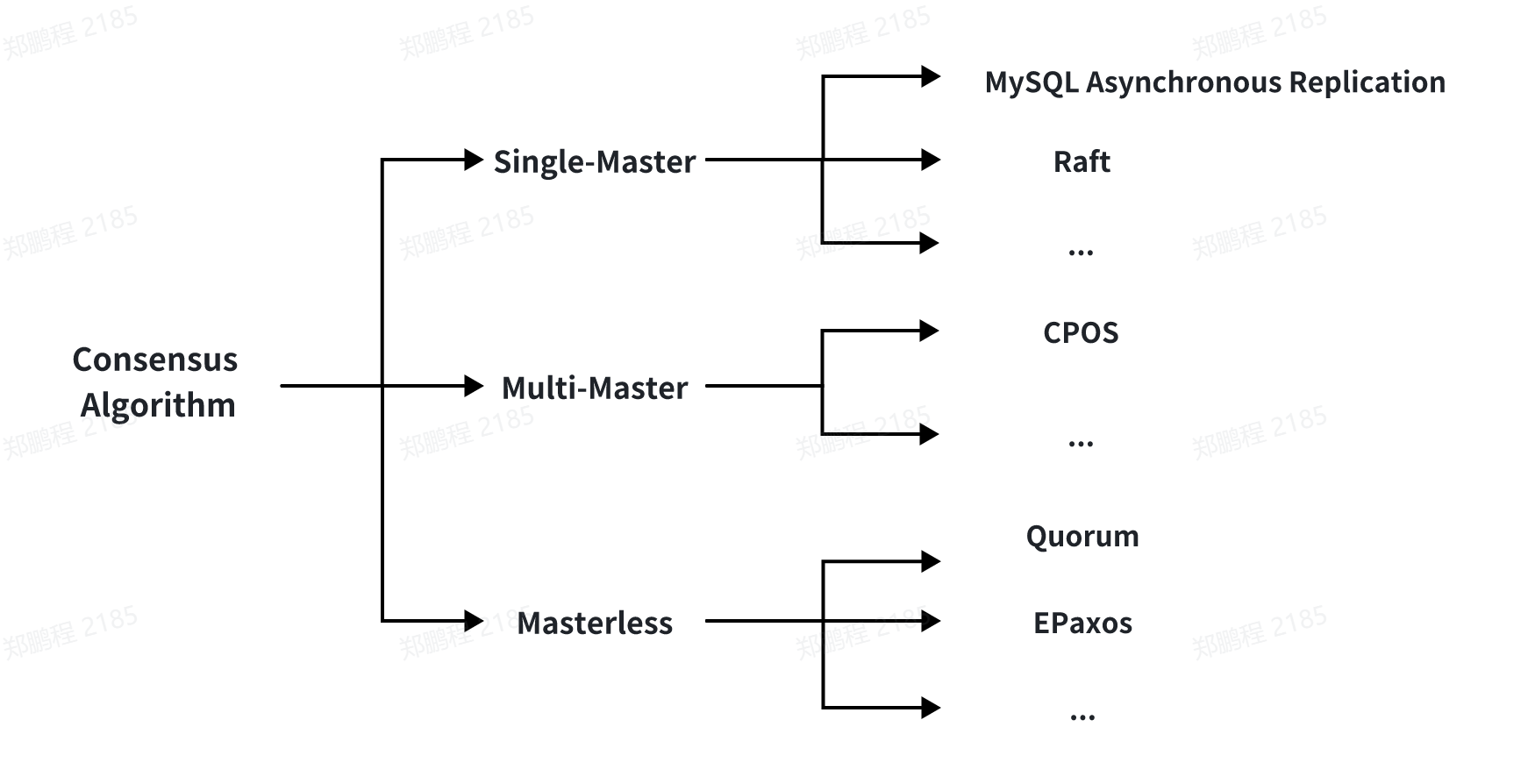 consensus-algorithms.png